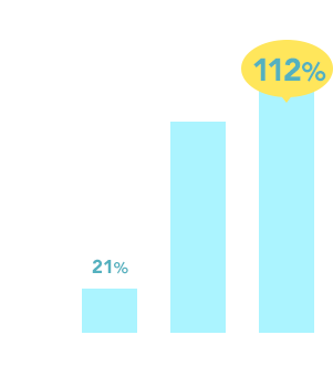 細胞毒性試験クリア