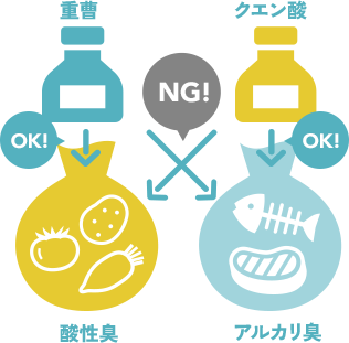 一般的な消臭の仕組み