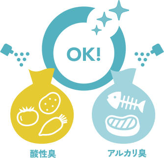 せいけつさんの消臭の仕組み